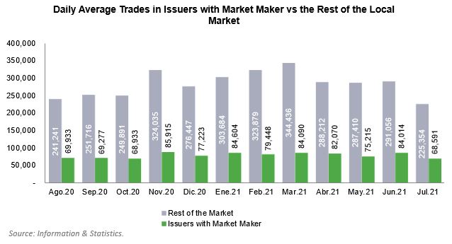 Grupo BMV .::. Market Maker